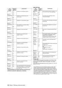 Страница 166