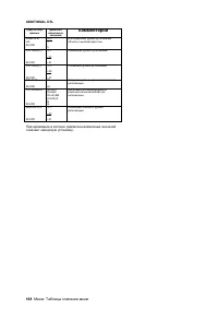 Страница 168