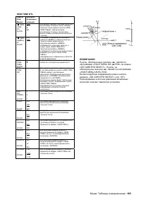 Страница 169