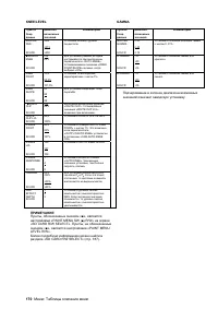 Страница 170