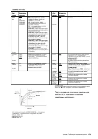 Страница 171