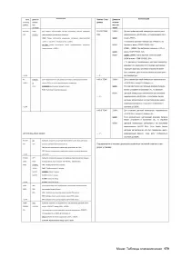 Страница 179