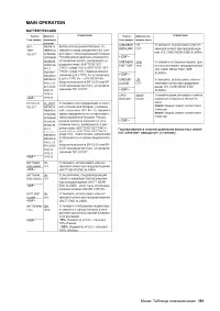 Страница 181