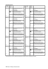 Страница 182