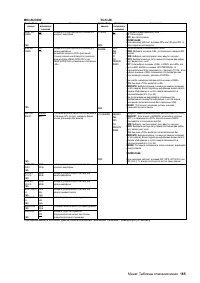 Страница 185