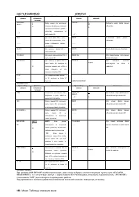 Страница 188