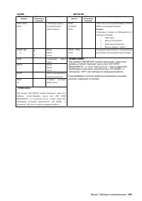 Страница 189