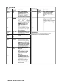 Страница 192