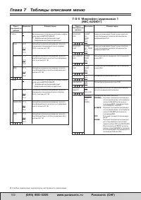 Страница 102