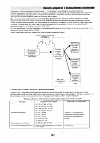 Страница 106