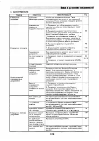 Страница 127