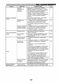 Страница 128