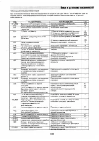 Страница 129