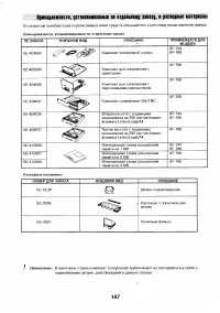Страница 145