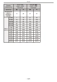 Страница 129