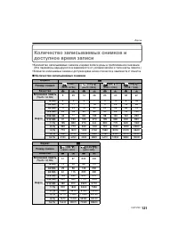 Страница 121