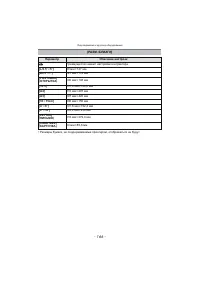 Страница 166