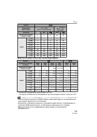 Страница 143