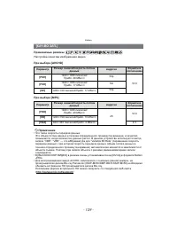 Страница 129