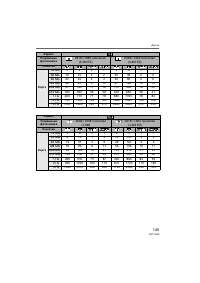 Страница 145