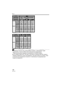 Страница 146