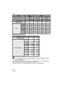 Страница 100