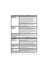 Страница 122