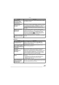 Страница 125