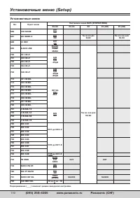 Страница 110