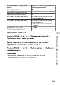 Страница 145