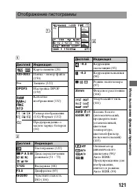 Страница 121