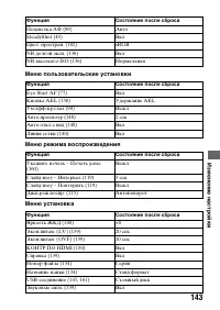 Страница 143