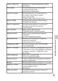 Страница 165