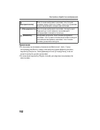 Страница 152