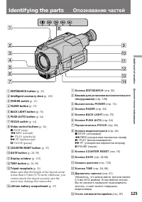 Страница 125