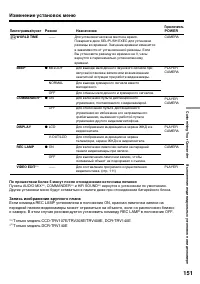 Страница 151