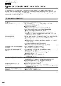 Страница 152