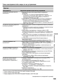 Страница 165