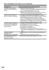 Страница 166