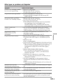 Страница 121