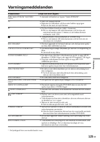 Страница 125