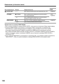 Страница 100