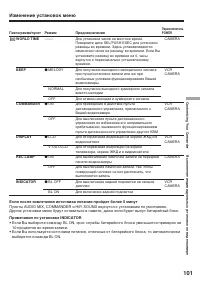 Страница 101