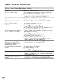 Страница 104