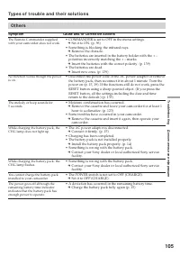 Страница 105