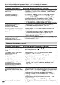 Страница 110