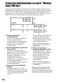 Страница 100