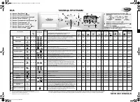 Whirlpool AQUASTEAM 1400(Таблица программ)