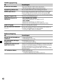 Страница 130