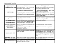 Страница 140